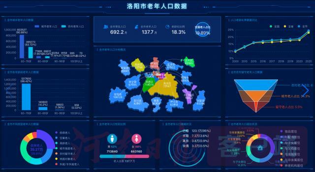 科技賦能，溫情守護 洛陽“樂養(yǎng)居”繪就智慧養(yǎng)老新畫卷