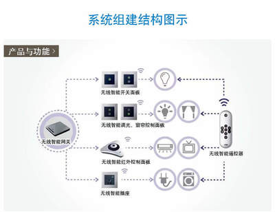 美的地產睿筑資本戰略投資新三板企業'視聽智能'，加速樓宇智能化技術布局
