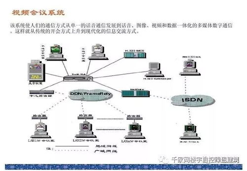 智能建筑弱電工程與智能家居系統(tǒng) 原理、融合與應(yīng)用