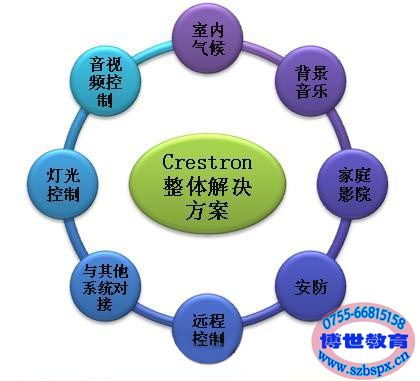 選擇博世培訓(xùn)，開啟樓宇智能化技術(shù)職業(yè)新篇章——聚焦廣東廣州深圳智能家居培訓(xùn)學(xué)校
