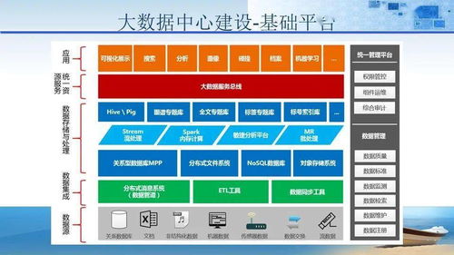 法院審判大樓智能化規劃設計方案 基于樓宇智能化技術